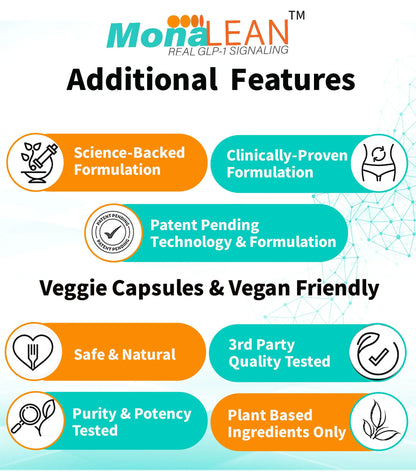 MonaLean™: Real GLP-1 Signaling, Well-known for Healthy Blood Glucose, Craving Control, Body Fat and Weight Management.* Plant-Based. Clinically Studied. Patent Protected. Made in USA. Free Shipping. PreOrder Now, Ship in February. Theramone Health